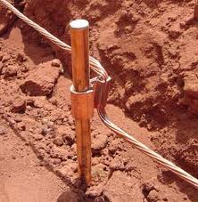 Malha de aterramento Malha de aterramento